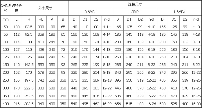 D343X 型 PN6、PN10 法蘭式雙偏心軟密封蝶閥外形尺寸